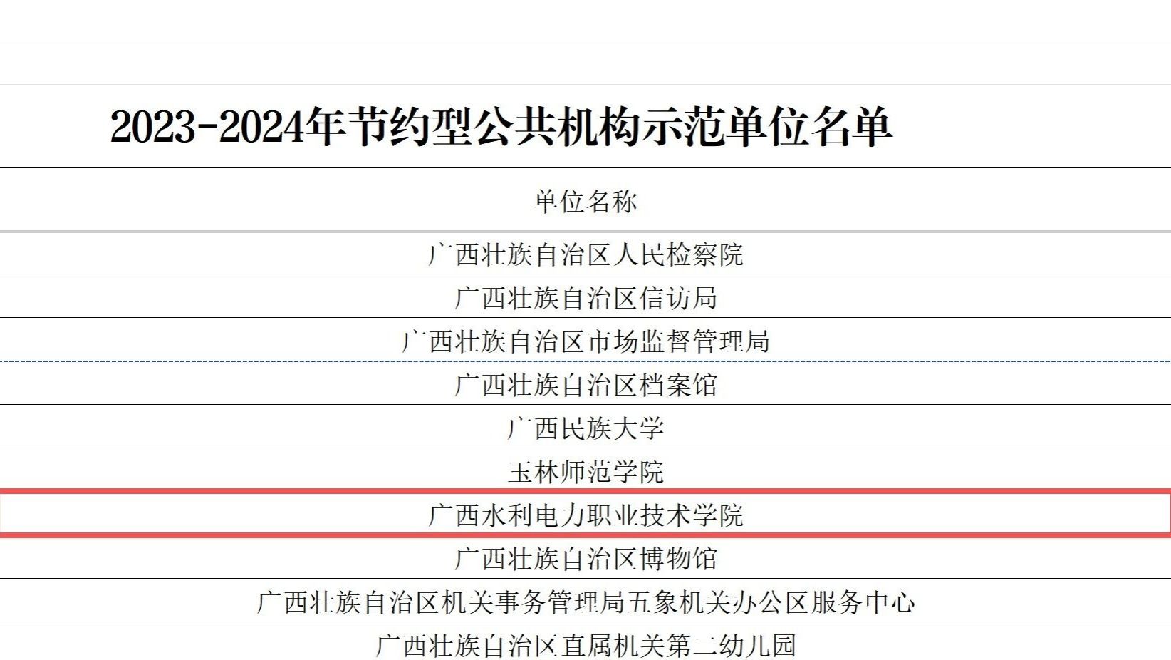 喜报！学校成功入选2023-2024年节约型公共机构示范单位